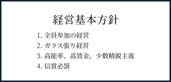 経営基本方針　1. 全員参加の経営 2. ガラス張り経営 3. 高能率、高賃金、少数精鋭主義 4. 信賞必罰